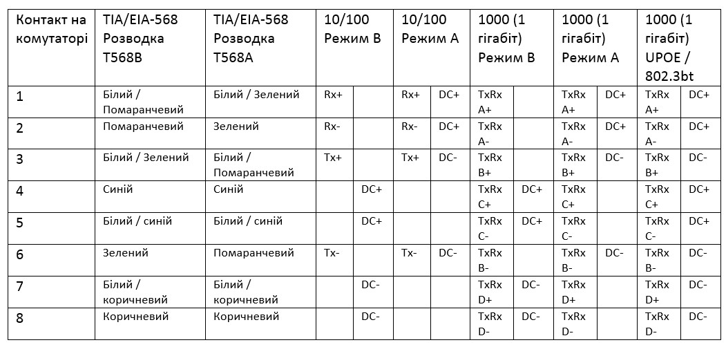 Доставка електроенергії