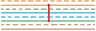 Определение короткого замыкания между жилами 2-6 разных пар (1-й и 2-й пары) UTP кабеля