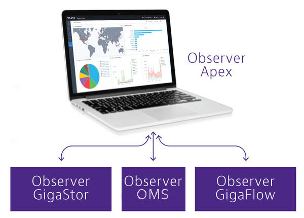 Структура платформи VIAVI Observer 