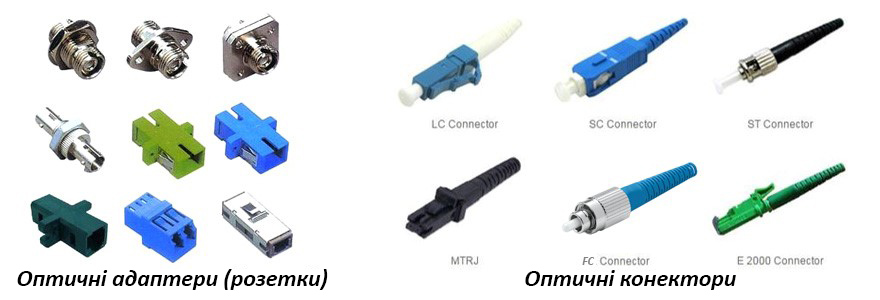 різновиди оптичних конекторів та адаптерів